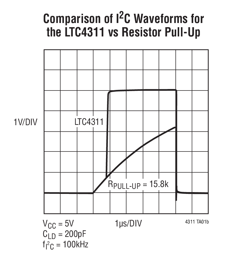 LTC4311Ӧͼ